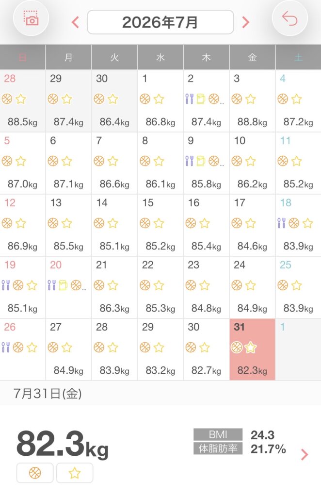 体重記録アプリの画面。2026年7月31日に82.3kg、BMI24.3、体脂肪率21.7%