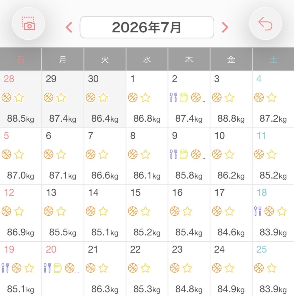 体重記録アプリのカレンダー画面。2026年7月、88.5kgから84.9kgまでの記録