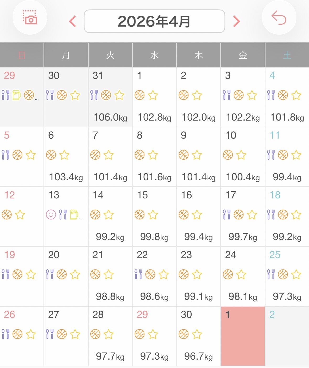 体重記録アプリのカレンダー画面。2026年4月。3月31日の106.0kgから4月30日の96.7kgまでの記録