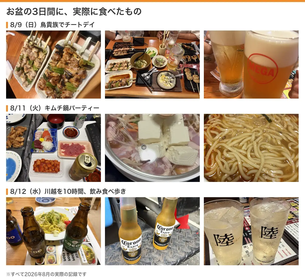 お盆の3日間に実際に食べたもの。8月9日の鳥貴族の焼き鳥とビール、8月11日のキムチ鍋パーティーの刺身と鍋と〆うどん、8月12日に川越で飲んだビールとハイボール