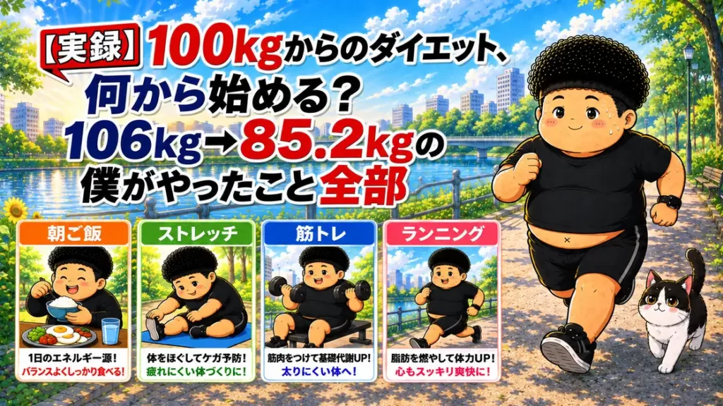 「100kgからのダイエット、何から始める？」と書かれたアイキャッチのイラスト。朝ご飯・ストレッチ・筋トレ・ランニングの4項目入り