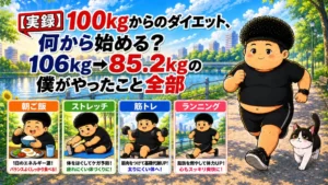 「100kgからのダイエット、何から始める？」と書かれたアイキャッチのイラスト。朝ご飯・ストレッチ・筋トレ・ランニングの4項目入り