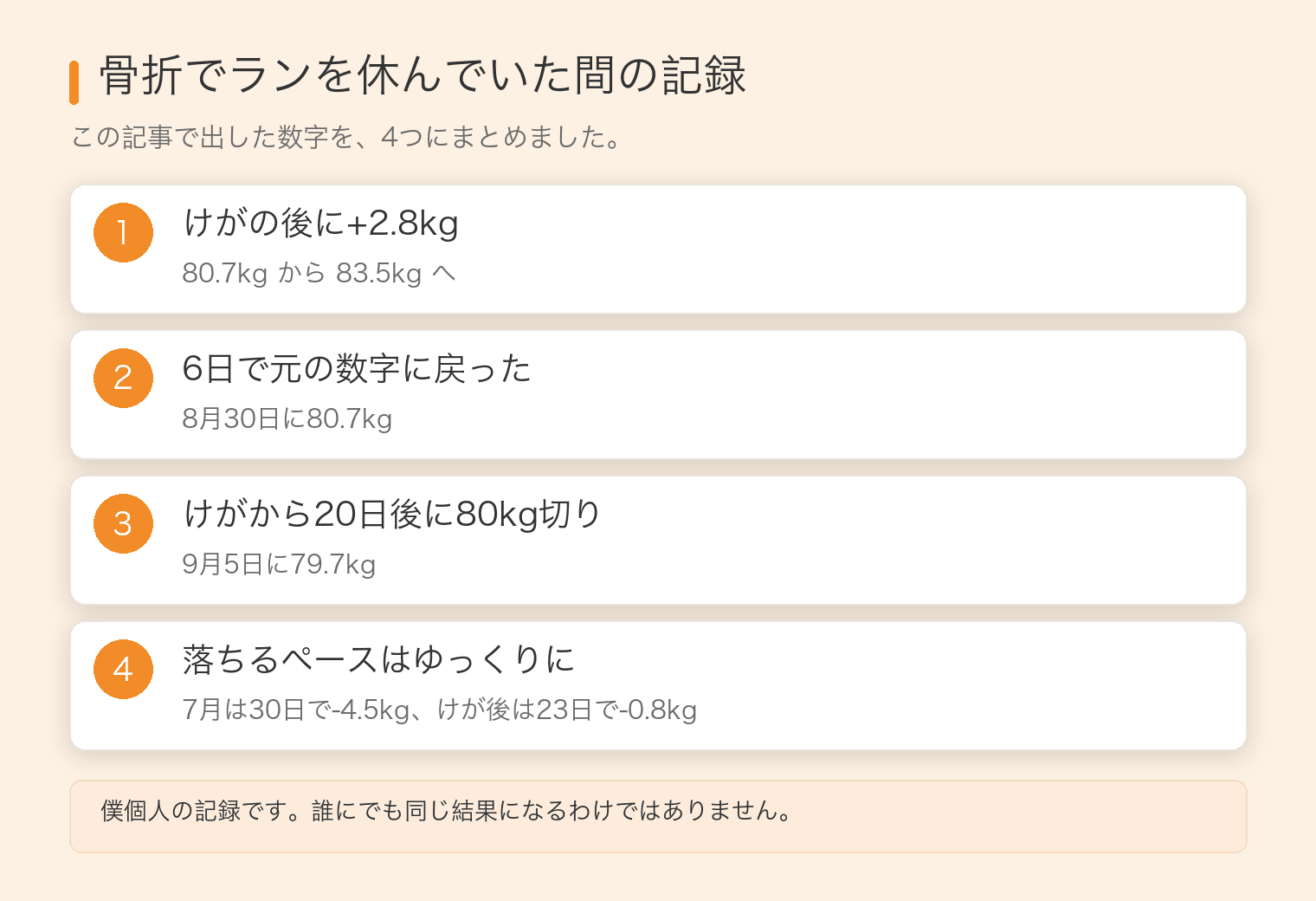 記事の要点4つ。けがの後に+2.8kg、6日で元に戻った、けがから20日後に79.7kg、落ちるペースはゆっくりになった